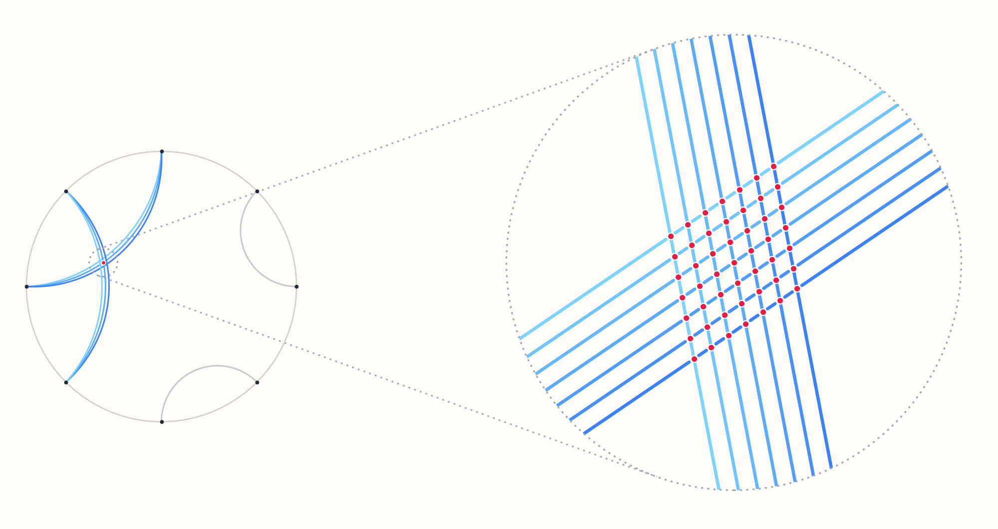 Spectral edge plot